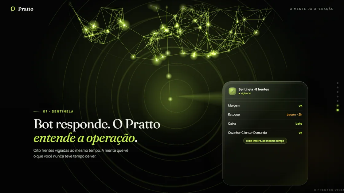 Interface Sentinela do Pratto monitorando as frentes do restaurante