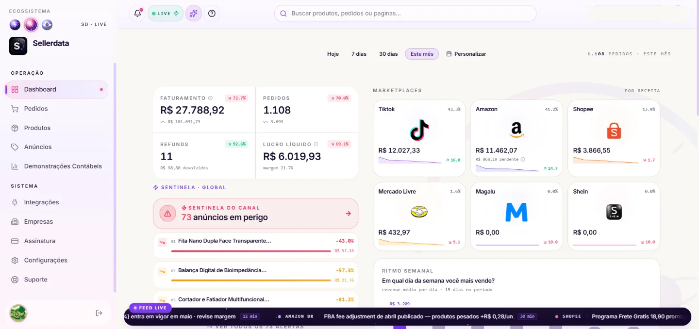 Painel real do Sellerdata com faturamento, pedidos, lucro líquido e receita por marketplace